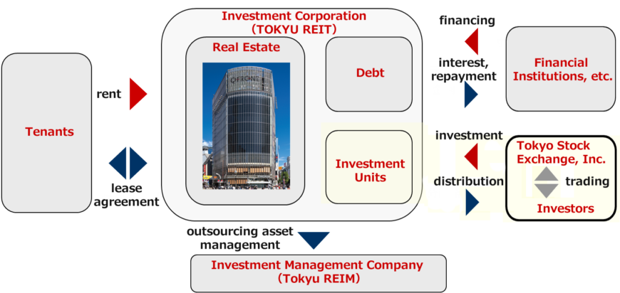 Financing and Investment for Business Companies and Real Estate