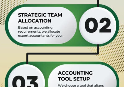 Maximize-Your-Profits-With-Outsourced-Accounting-Services-in-Bangalore
