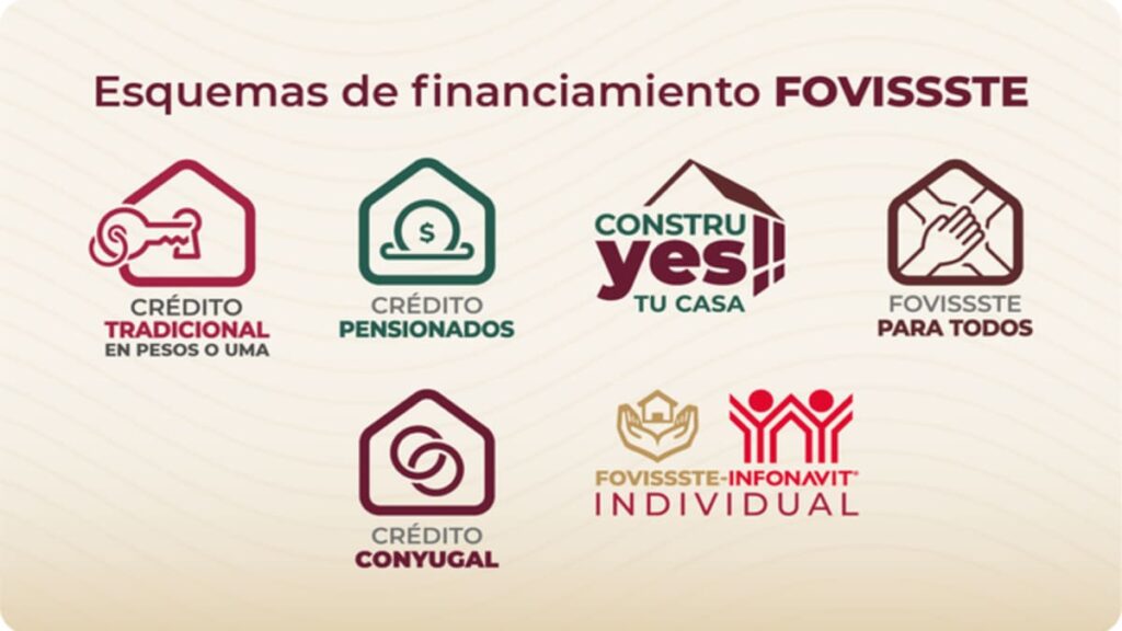 Financiación de inversiones para la construcción