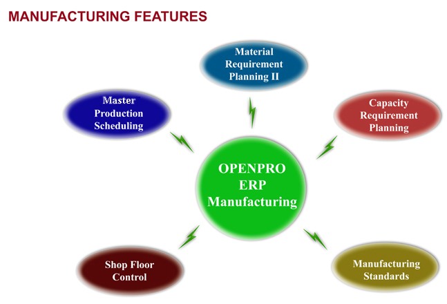 Best open erp for small manufacturing business