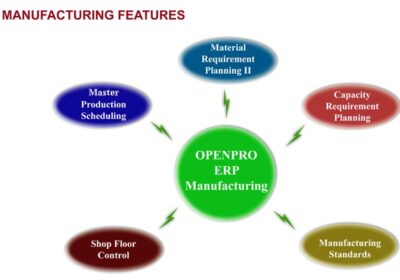 Best-open-erp-for-small-manufacturing-business