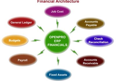 Cloud-accounting-software