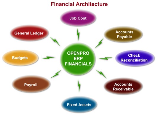 Cloud accounting software