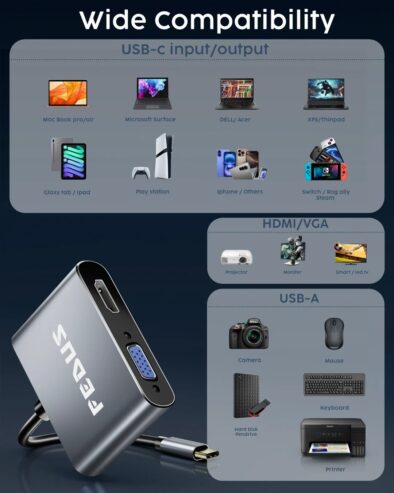 FEDUS USB Hub Type C Hub, USB C Hub, USB Type C to 4K HDMI adapter Converter, Type C to USB 3.0@5gbps Type a Converter With 65W Power Delivery for MacBook Pro/Air, iPhone, Phones, Tablets, Pc Computer