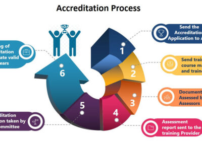 Top-10-Benefits-of-Getting-Your-Training-Course-Accredited-This-Year