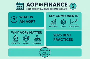 AOP-in-Finance-Complete-Guide-to-Annual-Operating-Plans-2025