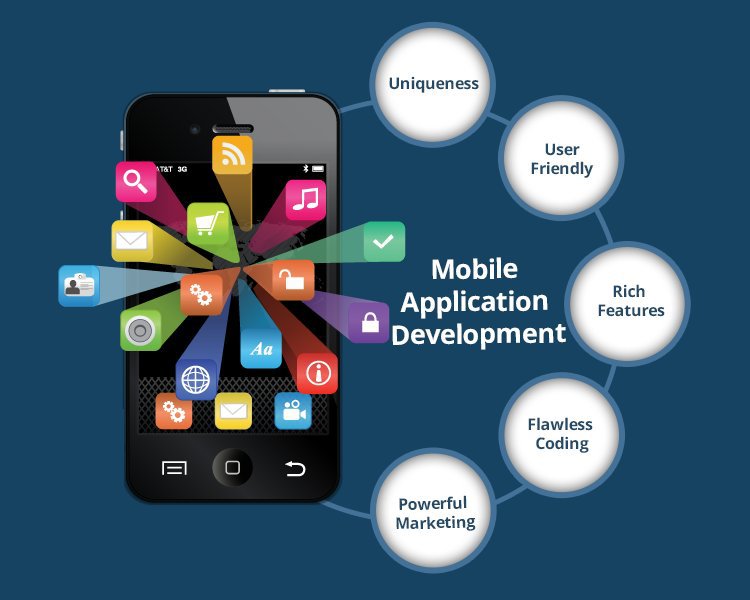 Recro | Innovative Mobile App Development & Custom Web Solutions in Bangalore