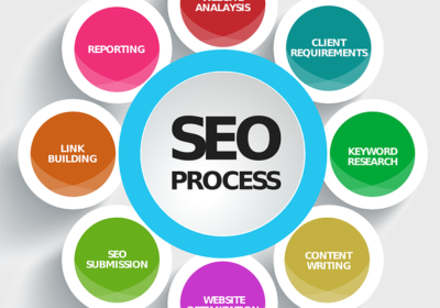 Top-SEO-Agency-in-Bangalore-2