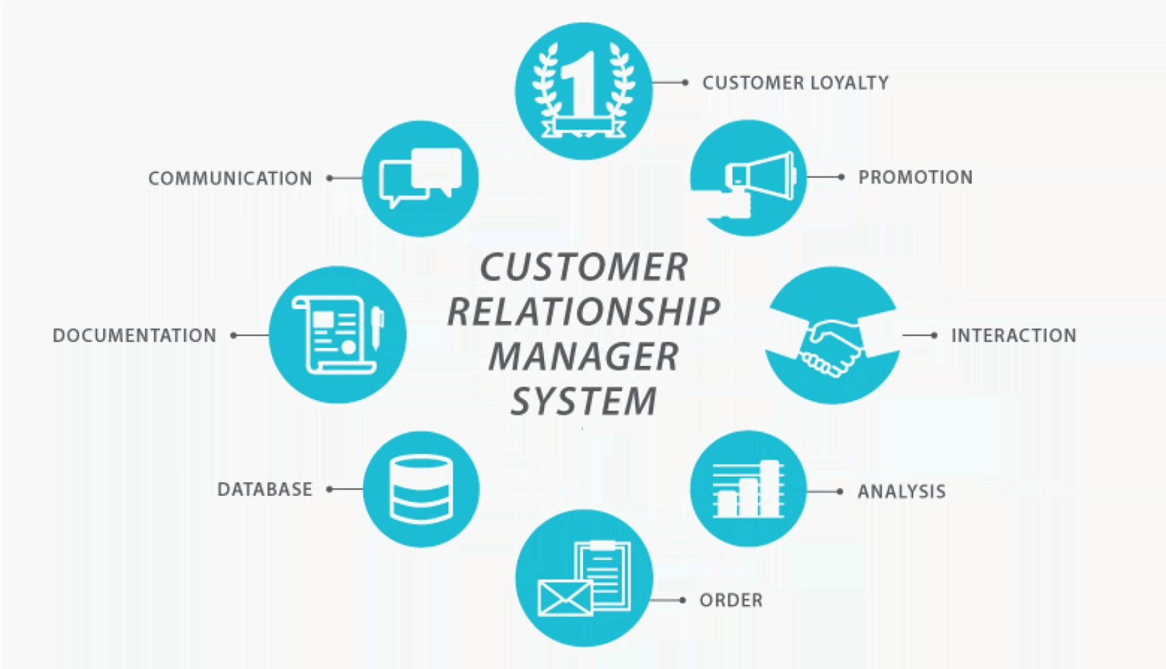 Customer Relationship Management Software California