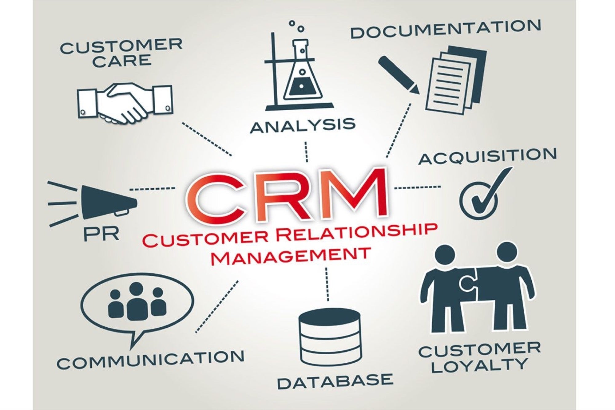 Client relationship management software