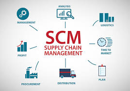 Supply-chain-management-software-for-small-business